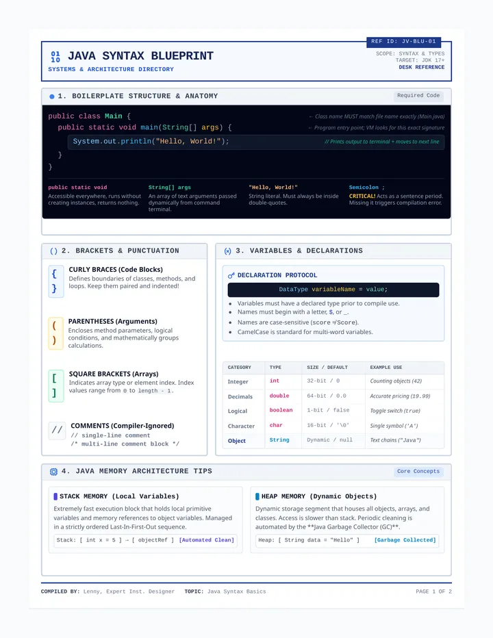 Java Desk Reference Handout