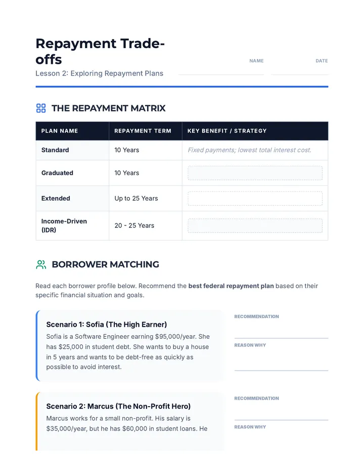 Repayment Trade-offs Worksheet