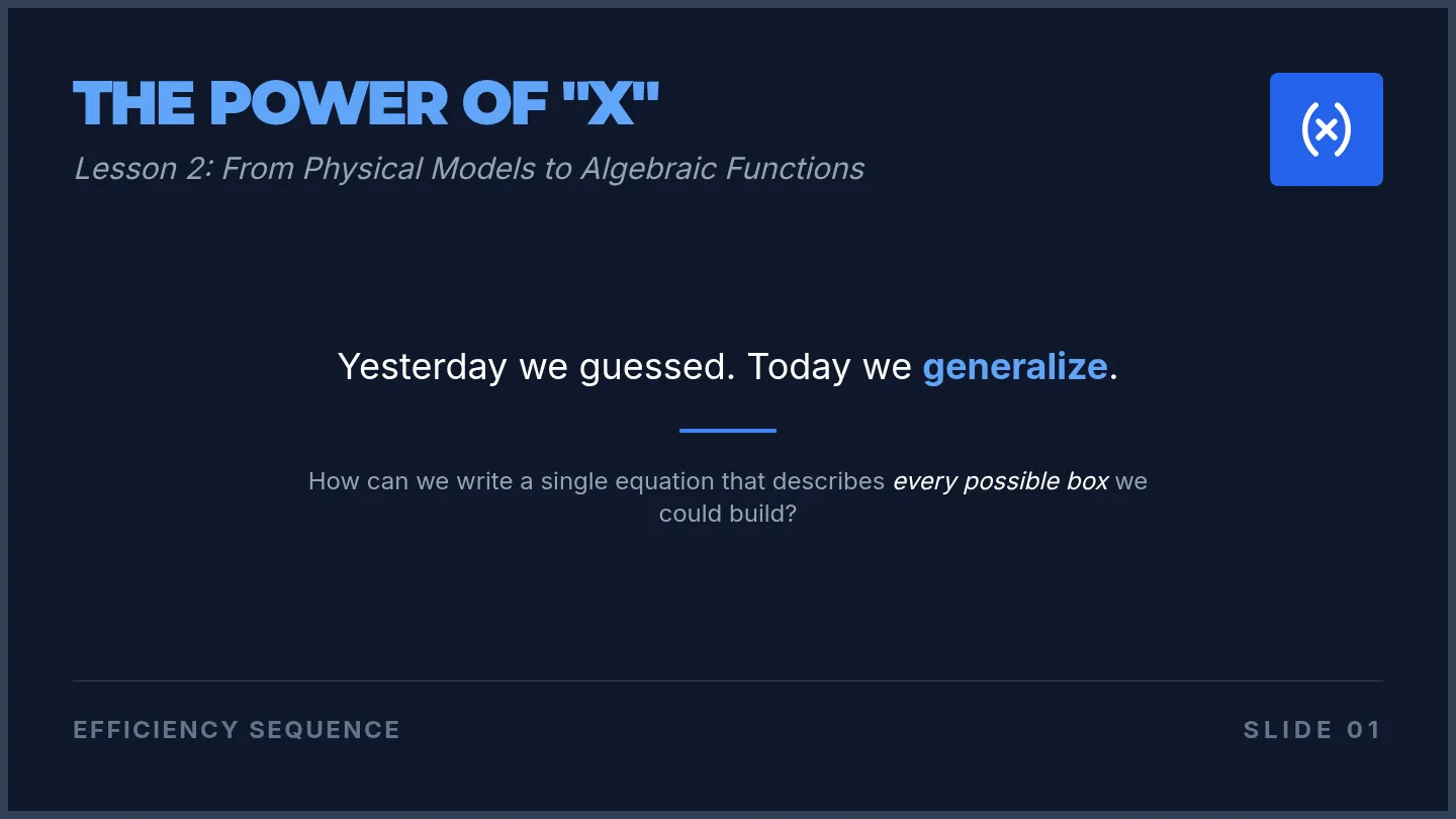 Algebraic Modeling Slides