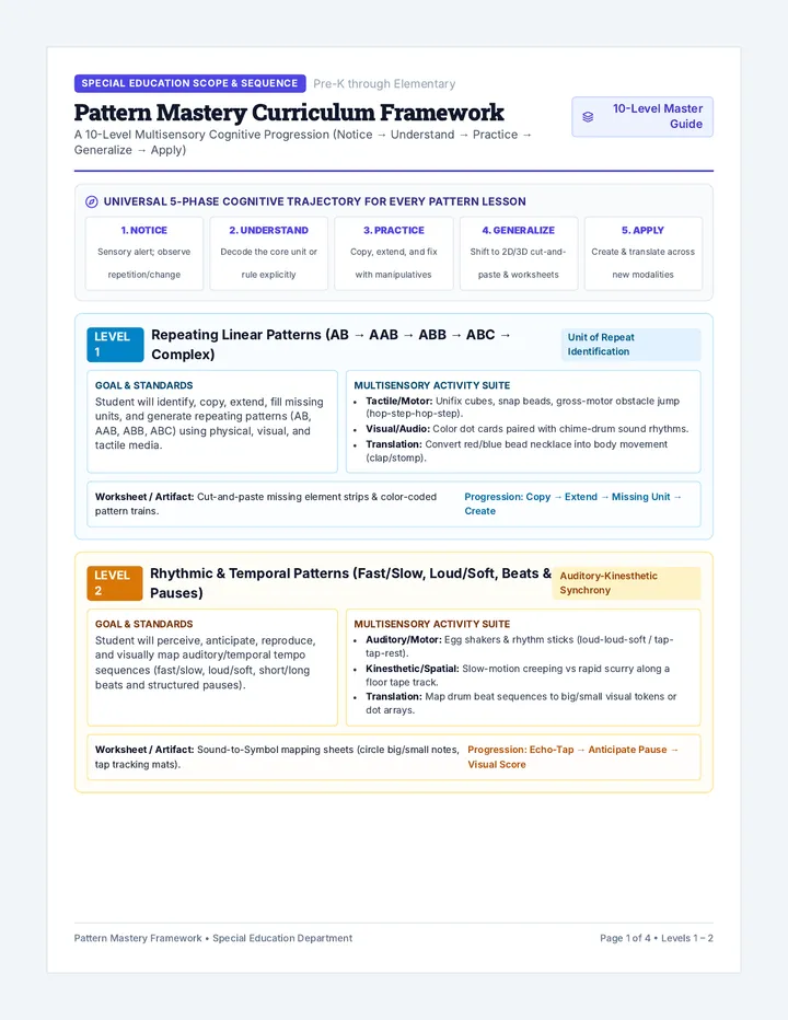 Pattern Mastery Curriculum Framework