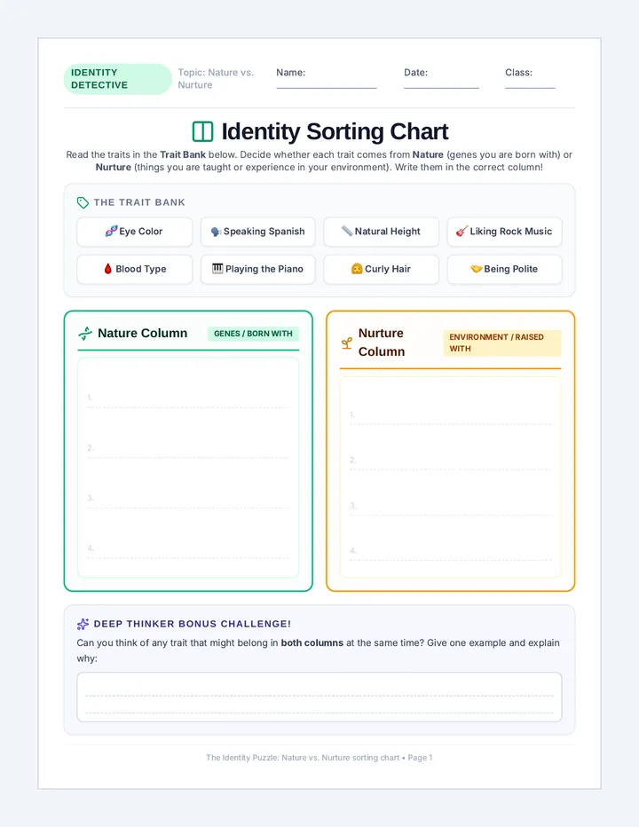 Identity Sorting Chart