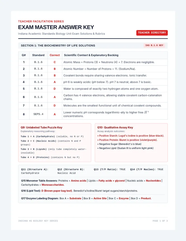 Biology Standards Exam Answer Key