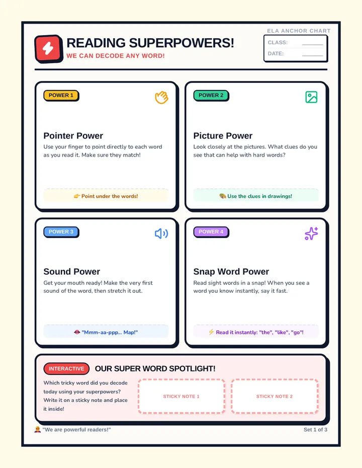 Superpower Decoding Chart