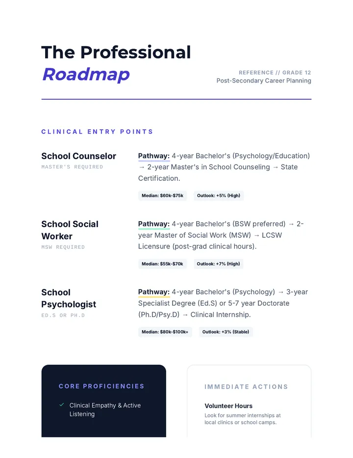 Career Roadmap Senior Handout