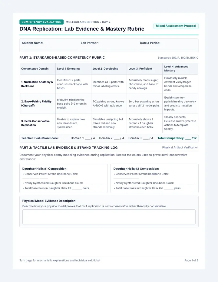 Replication Evidence Assessment