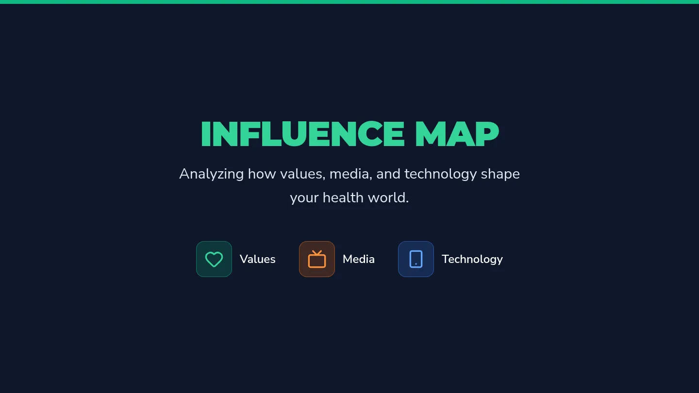 Influence Map Slides
