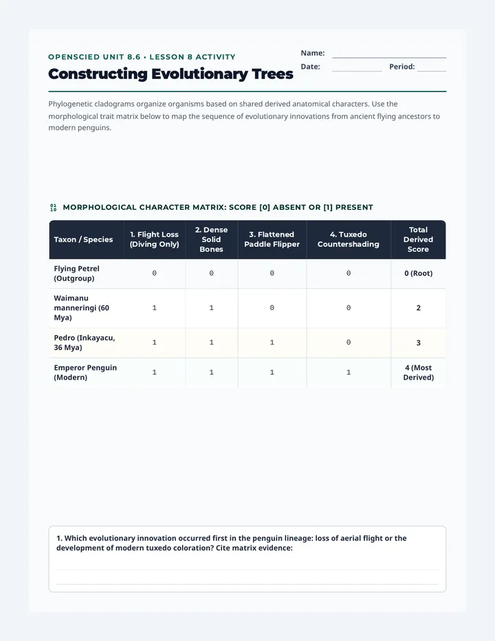 Cladogram Construction Guide