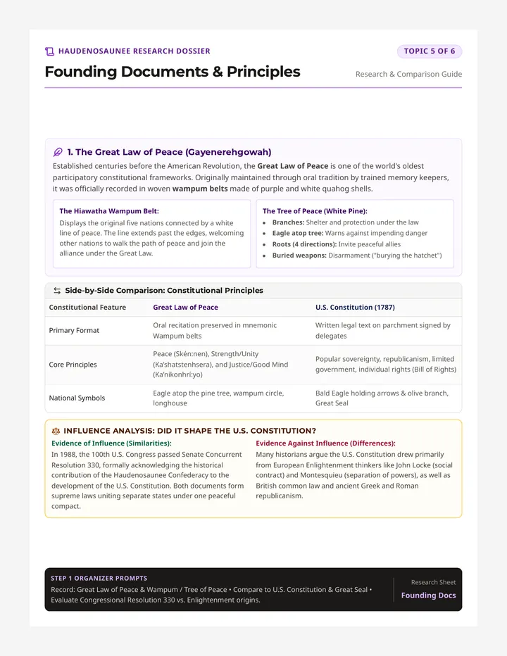 Great Law Reading Sheet