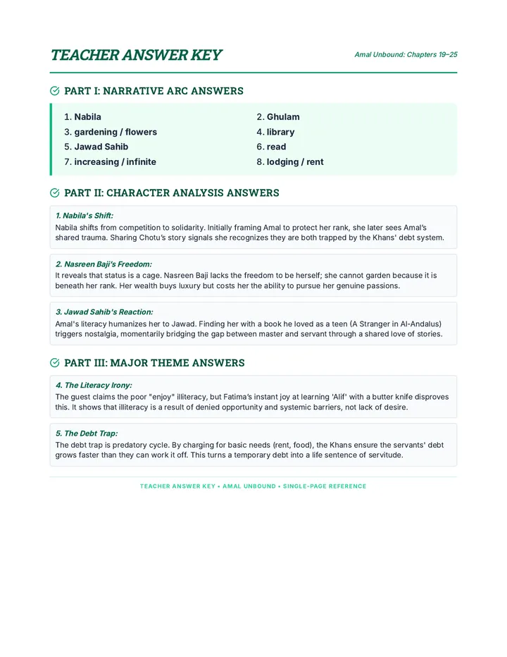 Amal Unbound Answer Key