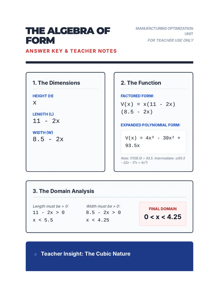 Algebraic Modeling Answer Key