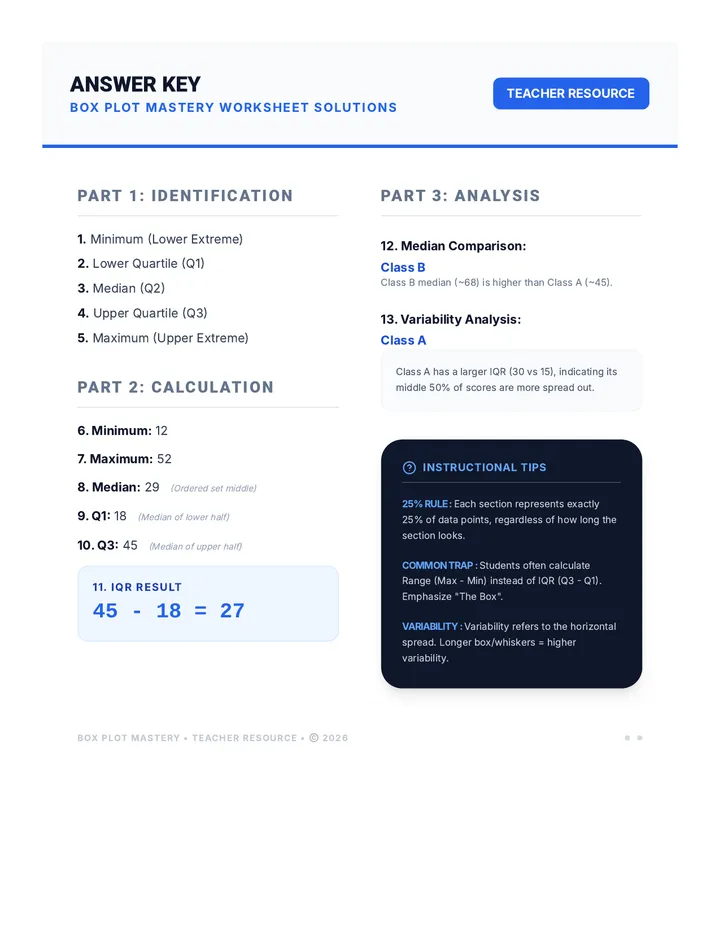 Box and Whisker Plots Mastery • Lesson • Lenny.com