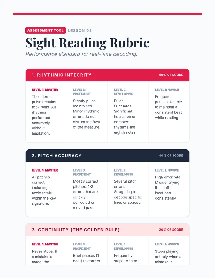 Sight Reading Rubric