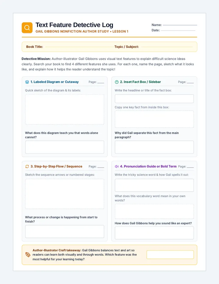 Feature Detective Log