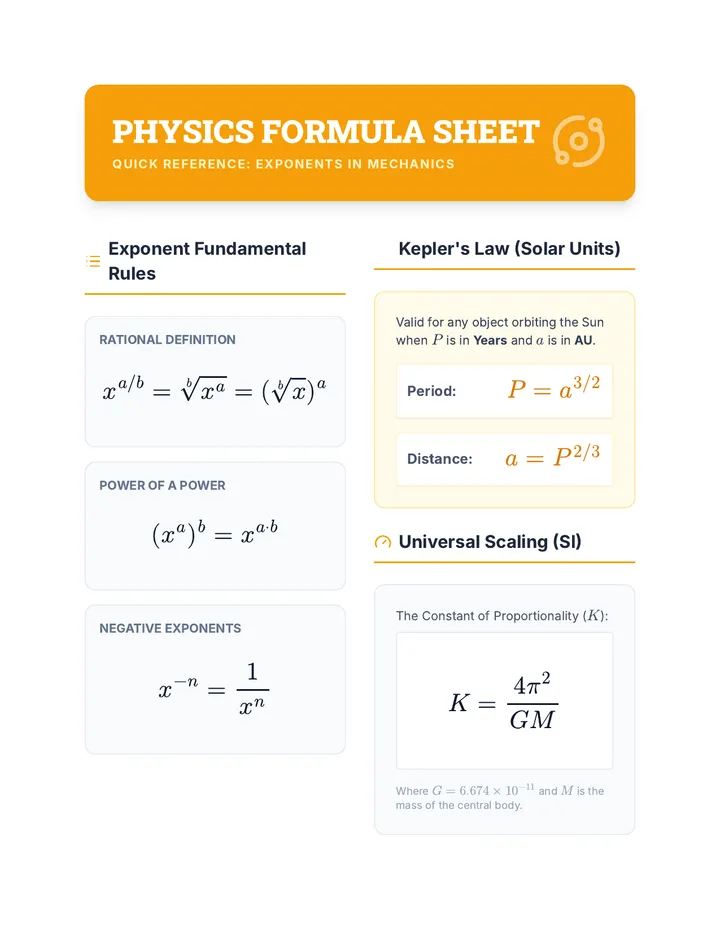 Physics Formula Sheet