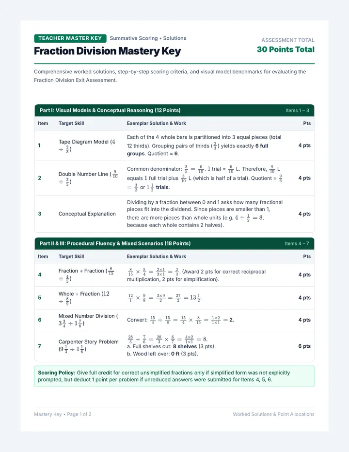 Fraction Division Mastery Key