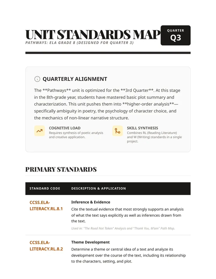 Pathways Standards Map