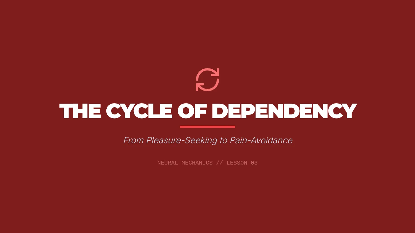 Dependency Cycle Slides