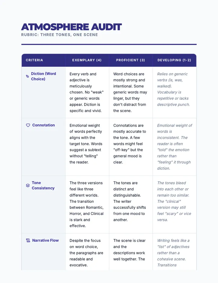 Atmosphere Audit Rubric