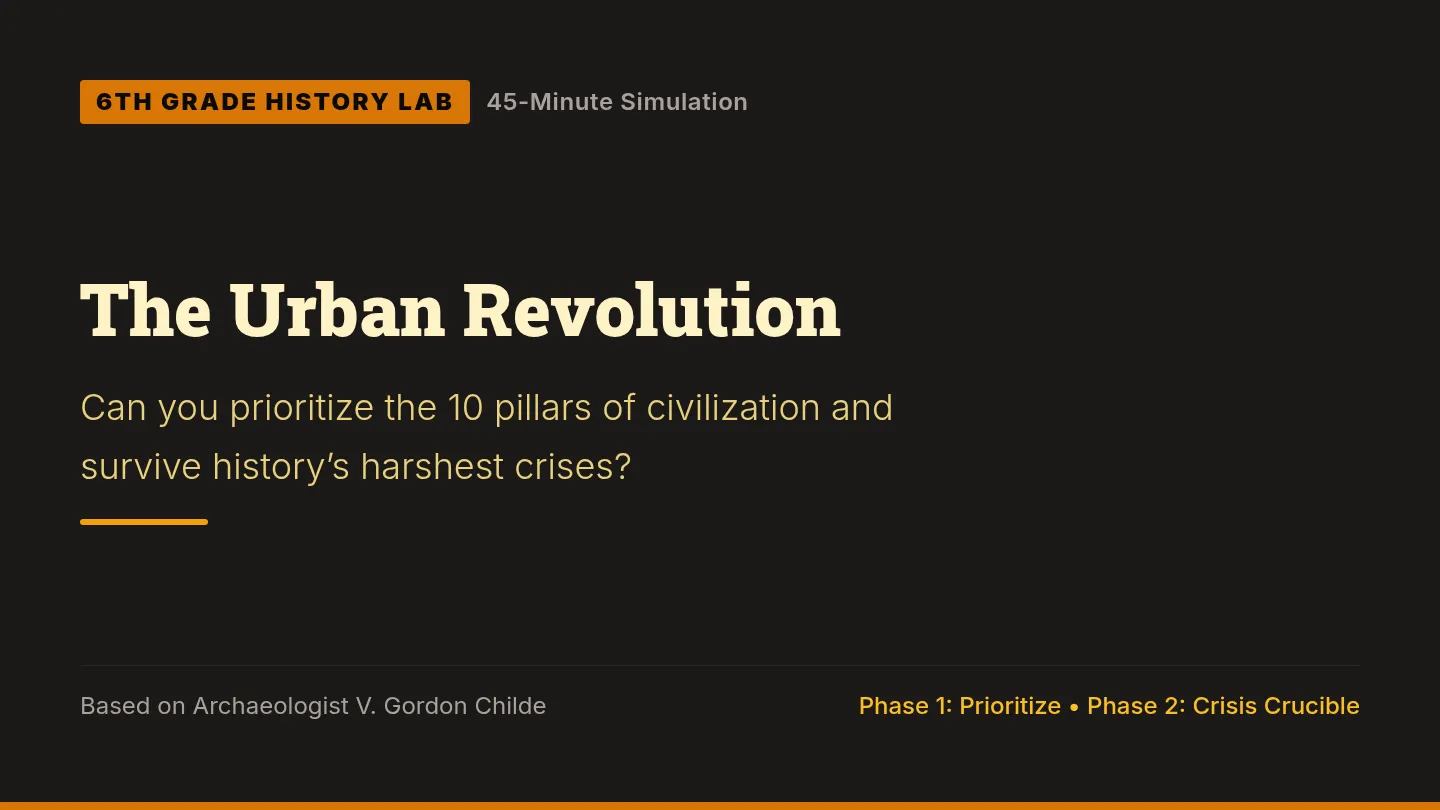 Civilization Dilemma Slides
