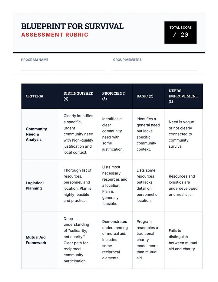 Survival Program Rubric