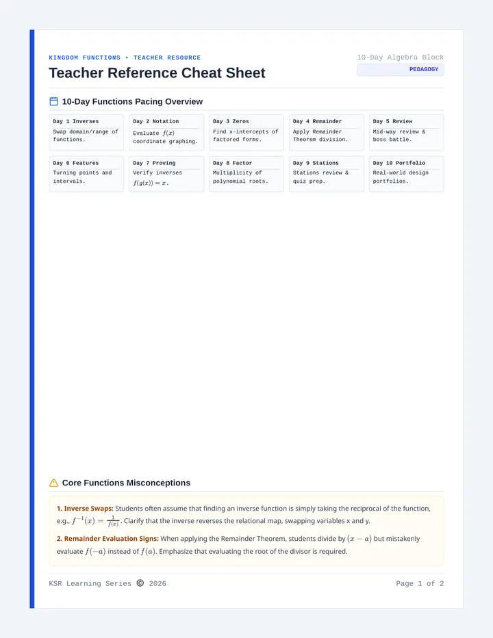 Kingdom Functions Teacher Cheat Sheet