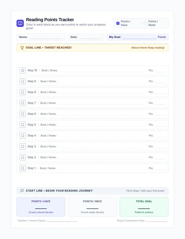 Reading Points Tracker Chart