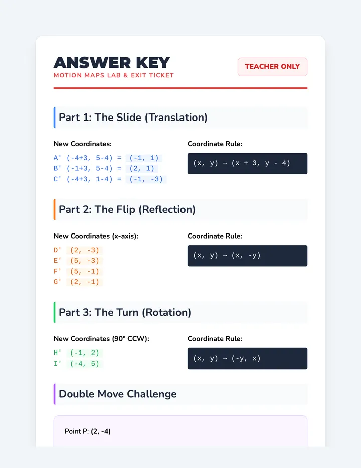 Motion Maps Answer Key
