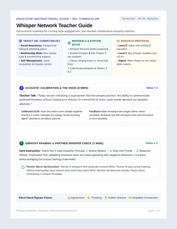 Whisper Network Teacher Guide