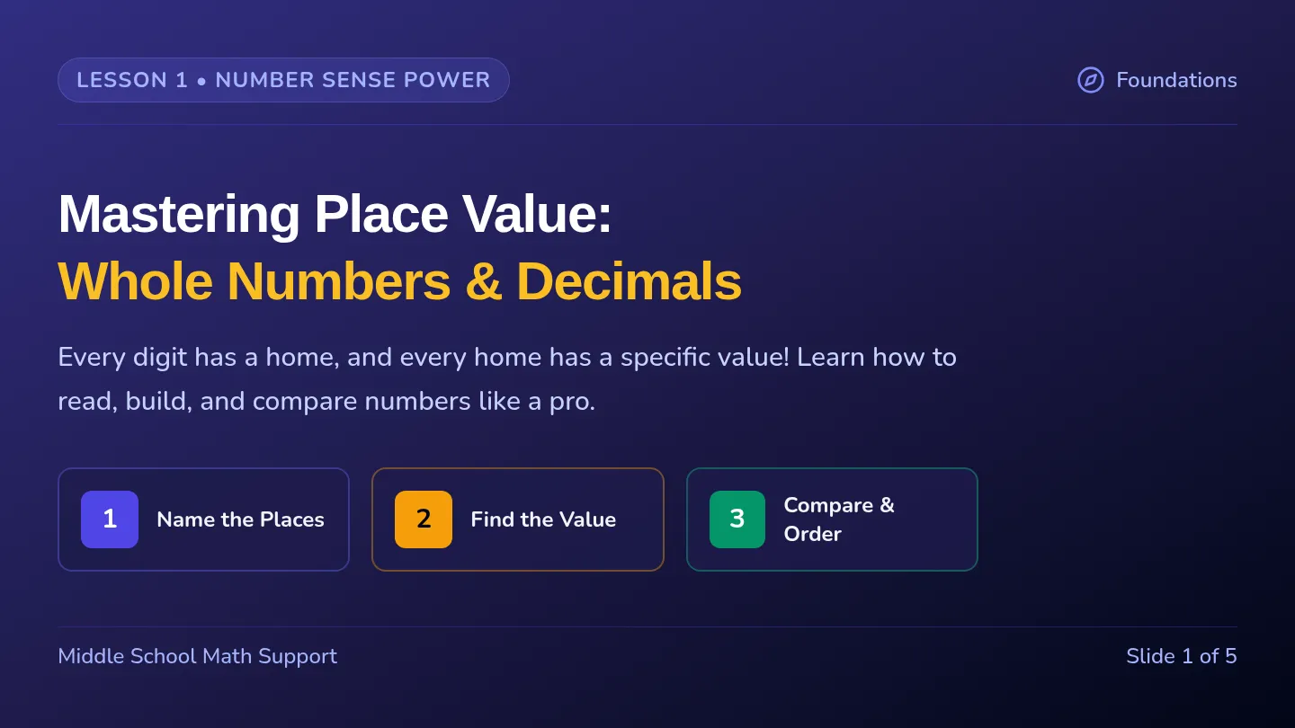 Place Value Slides