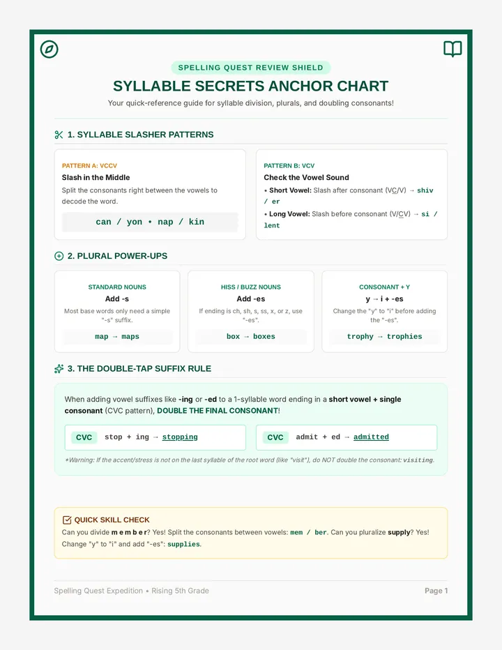 Syllable Secrets Review Sheet