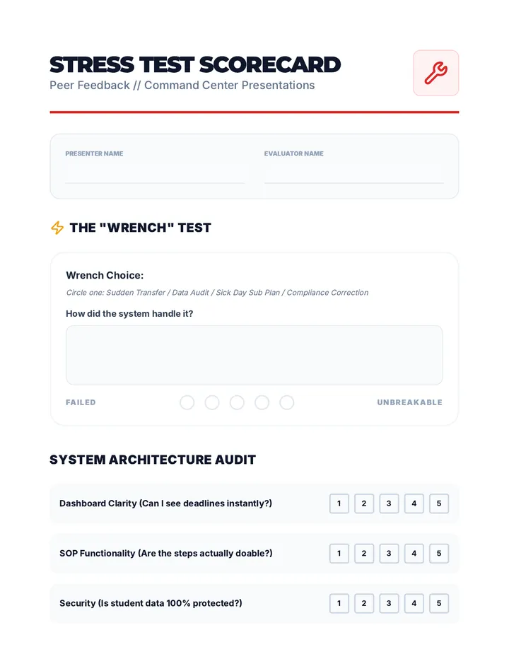 Stress Test Scorecard