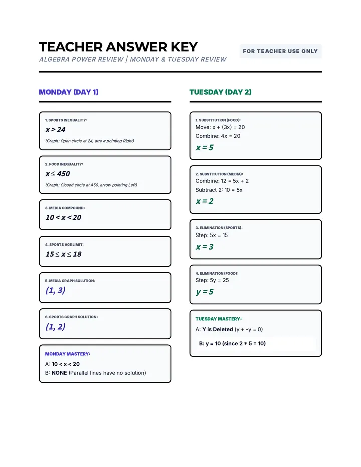 Algebra Power Review Answer Key