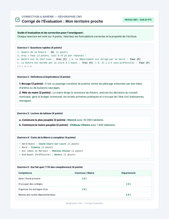 Nevers Evaluation CM1 Correction
