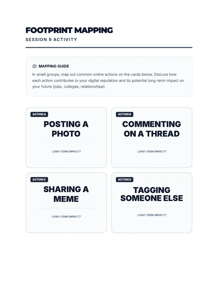 Digital Footprint Mapping Activity