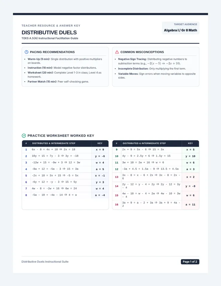 Distributive Duels Teacher Guide