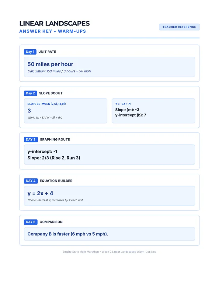 Linear Landscapes Warm-Ups Answer Key