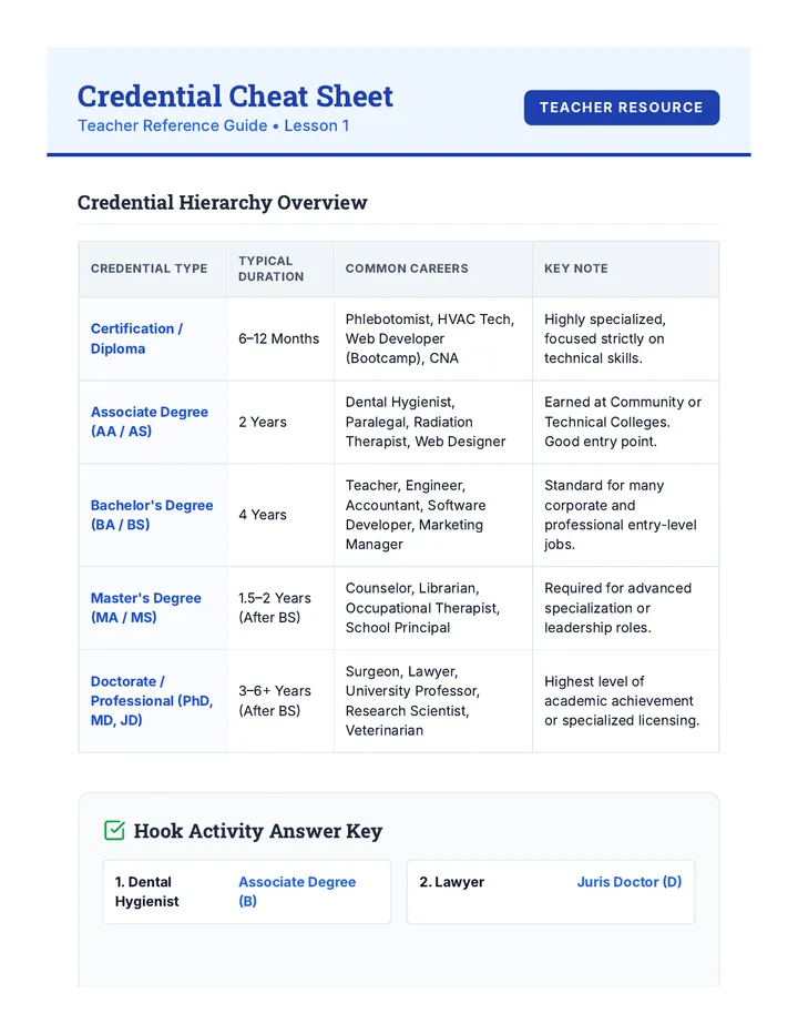 Credential Cheat Sheet Teacher Guide