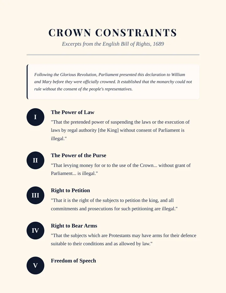 Crown Constraints Reference
