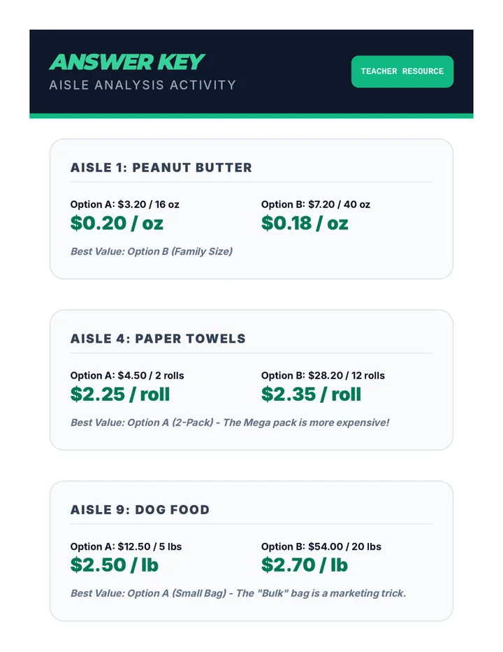 Aisle Analysis Key