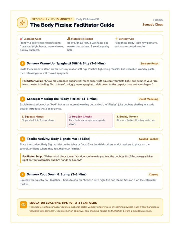 Body Fizzies Guide