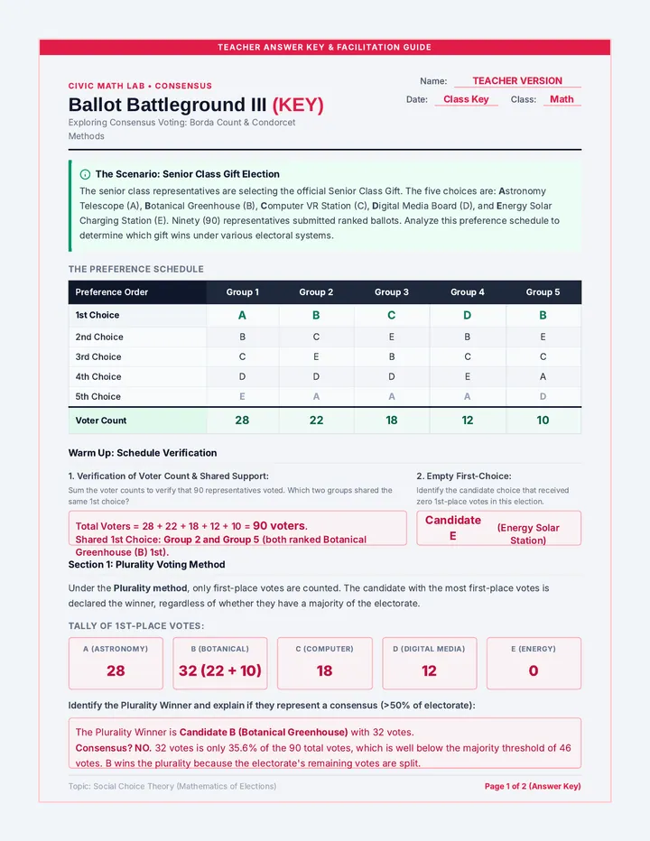 Ballot Battleground Consensus Answer Key