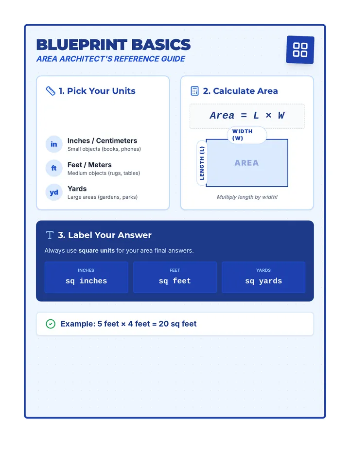 Blueprint Basics Reference Sheet