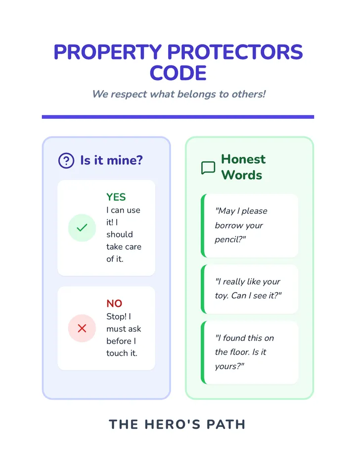 Property Protectors Anchor Chart