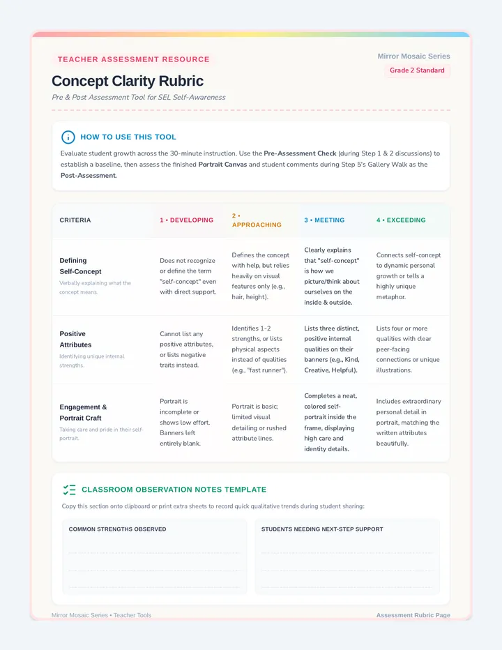 Concept Clarity Rubric