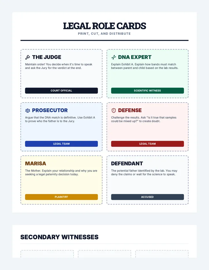 Courtroom Script and Role Cards