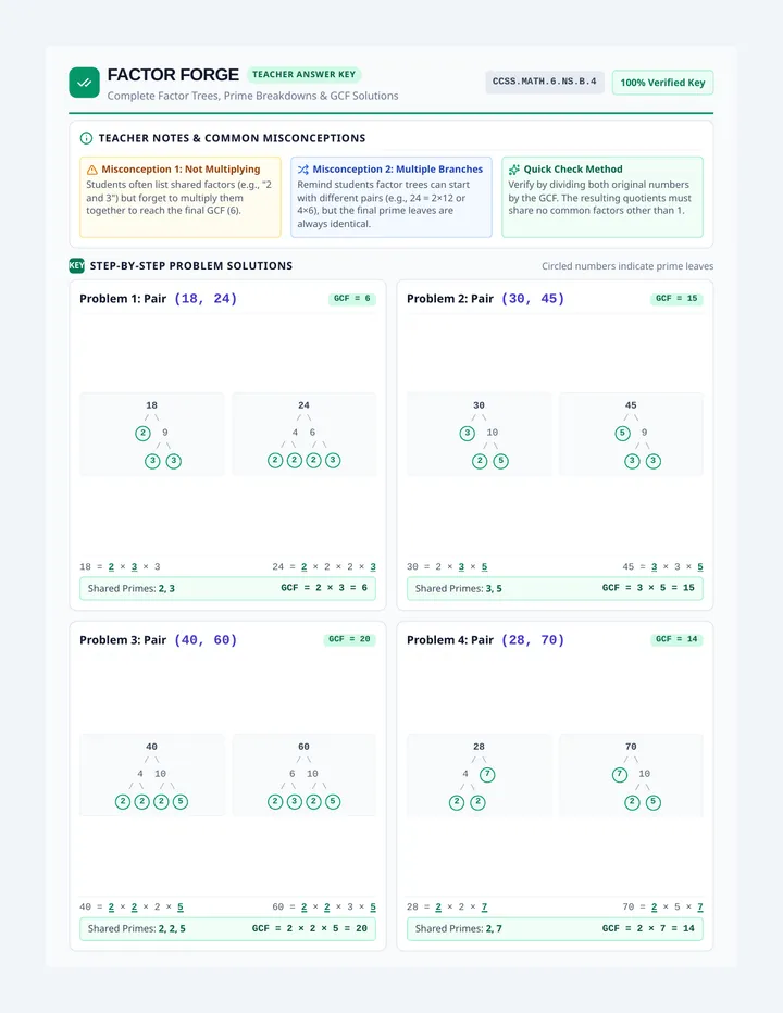 Factor Forge Answer Key