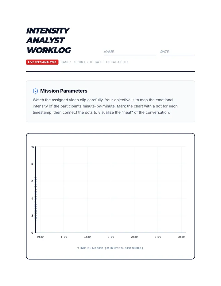 Intensity Analyst Worklog Worksheet