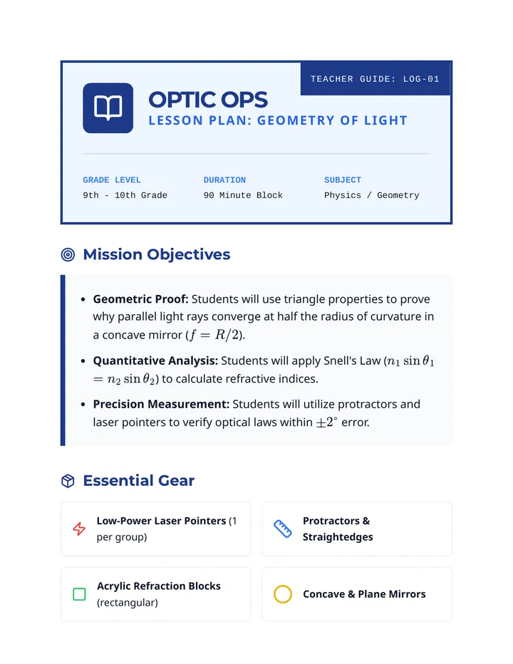Optic Ops Teacher Guide