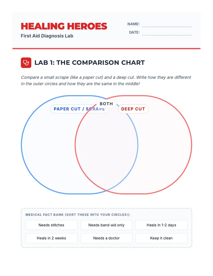 First Aid Diagnosis Worksheet