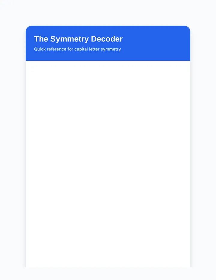 Alphabet Symmetry Reference Sheet